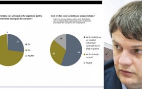 SONDAJ: Majoritatea moldovenilor cred că licitația de la Aeroport este trucată și va avea un „un rezultat influențat sau controlat de actuala putere politică”